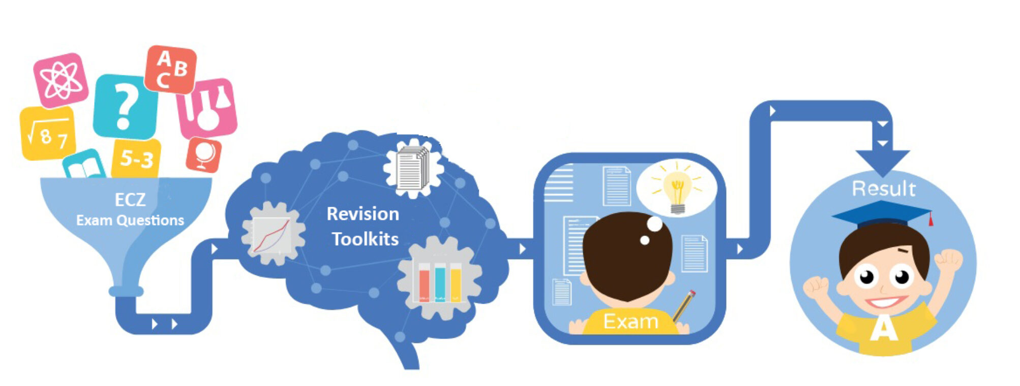 How it Works – G7 Revision